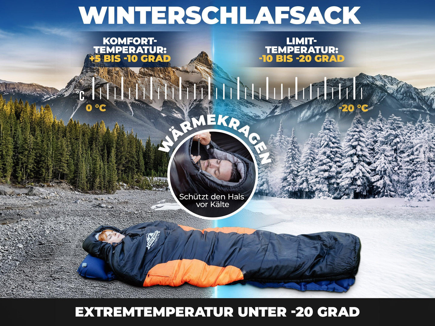 „Illustration eines Winterschlafsacks mit Temperatur-Skala für Komfort (+5 bis -10 °C) und Limit (-10 bis -20 °C). Der Schlafsack liegt auf einem Schneefeld, im Vordergrund eine Person eingemummelt. Kreis zeigt Wärmekragen zum Schutz des Halses vor Kälte.“