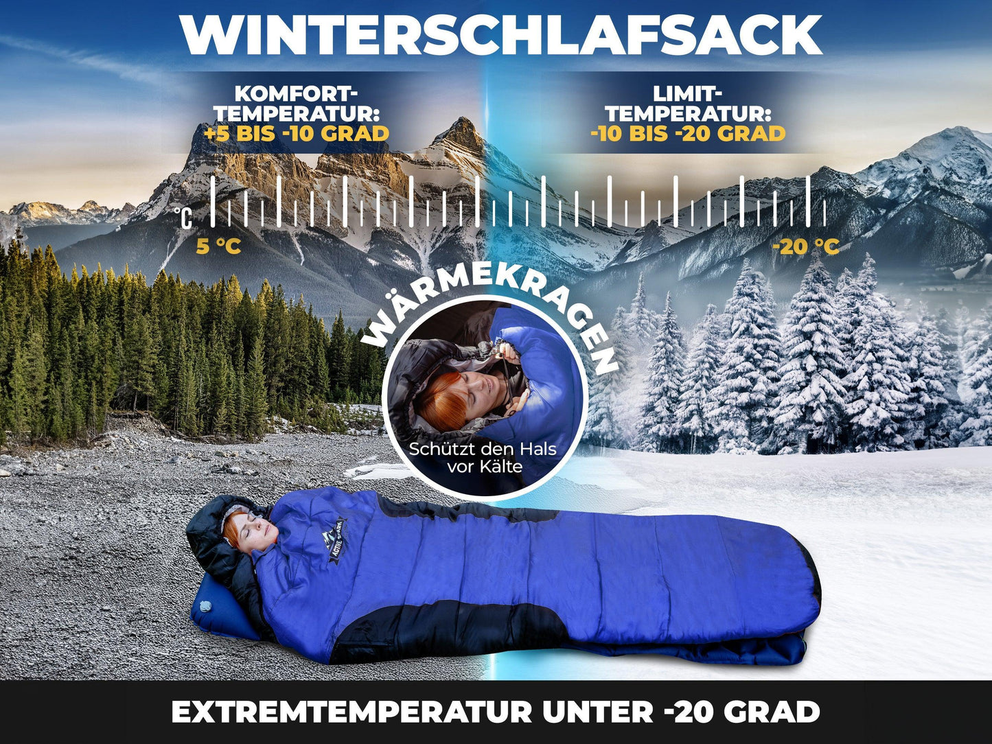 „Illustration eines Winterschlafsacks mit Temperatur-Skala für Komfort (+5 bis -10 °C) und Limit (-10 bis -20 °C). Der Schlafsack liegt auf einem Schneefeld, im Vordergrund eine Person eingemummelt. Kreis zeigt Wärmekragen zum Schutz des Halses vor Kälte.“