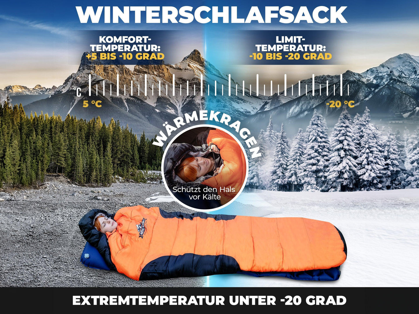 „Illustration eines Winterschlafsacks mit Temperatur-Skala für Komfort (+5 bis -10 °C) und Limit (-10 bis -20 °C). Der Schlafsack liegt auf einem Schneefeld, im Vordergrund eine Person eingemummelt. Kreis zeigt Wärmekragen zum Schutz des Halses vor Kälte.“